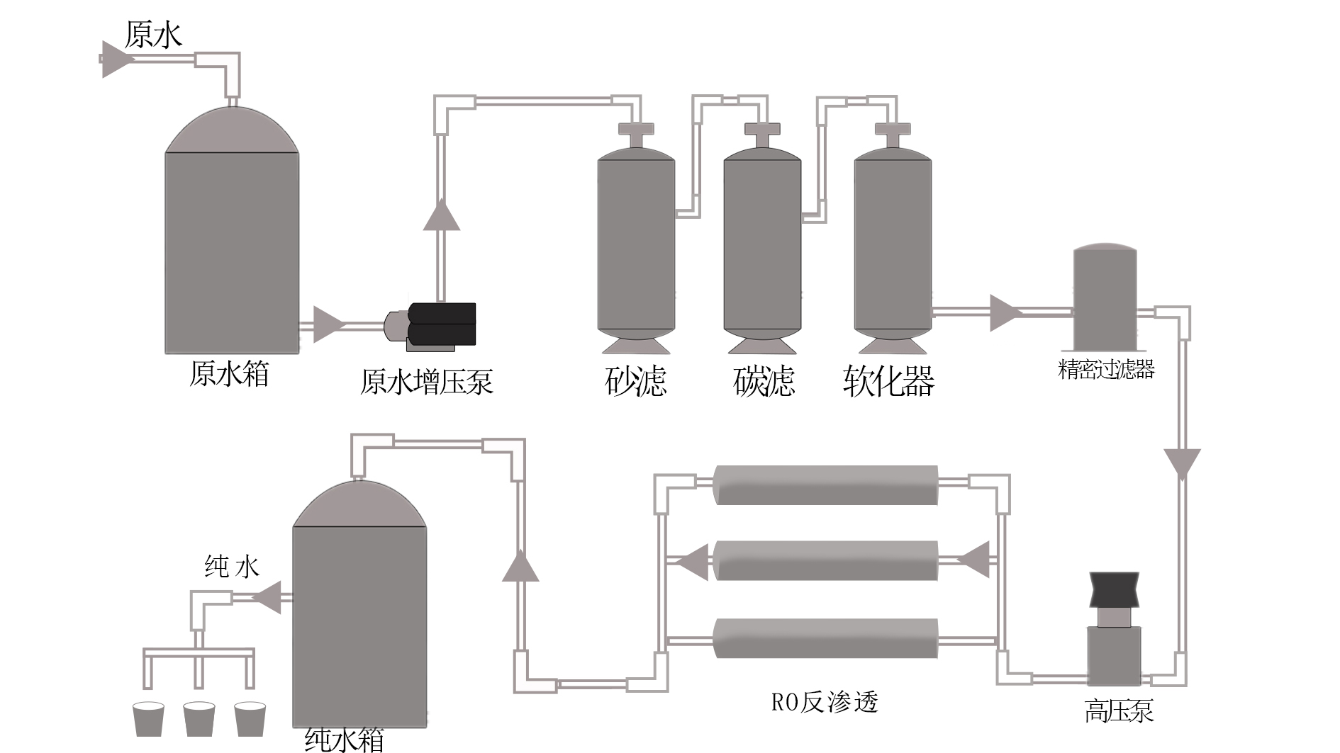 什么是校园直饮水