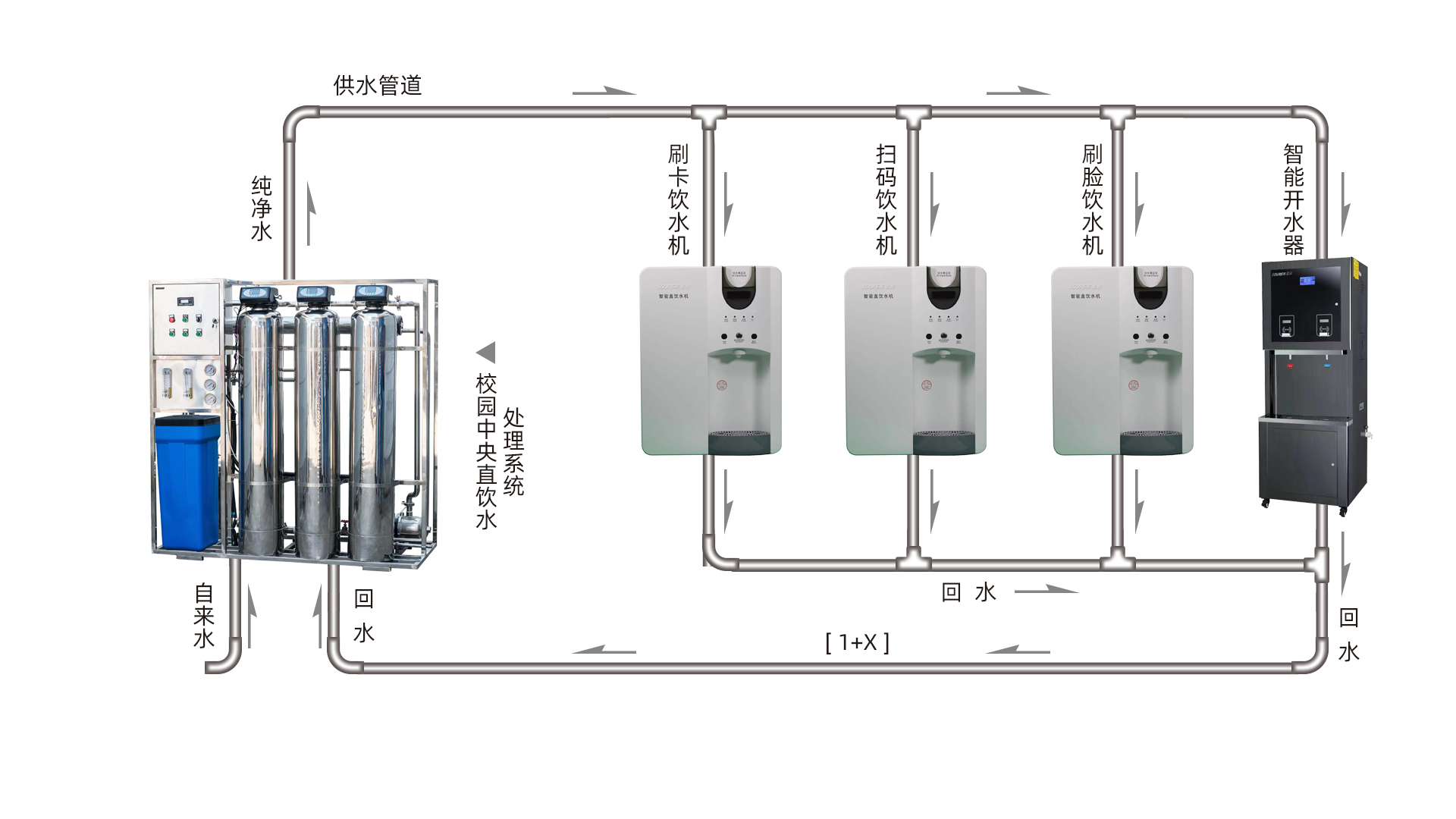 投资学校直饮水项目你不知道的秘密